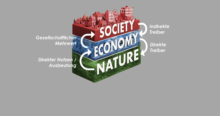 Das neue Modell nachhaltiger Entwicklung. ©CORDIO East Africa