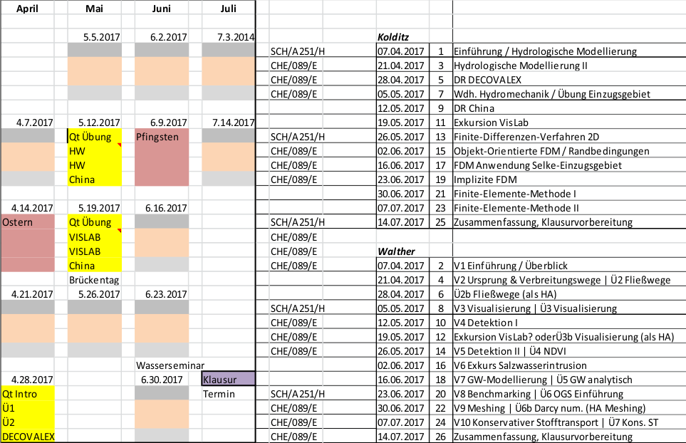 &Uuml;bersicht Semester