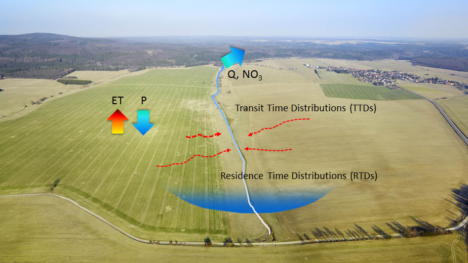 Selke aerial view (c) A. K&uuml;nzelmann, UFZ