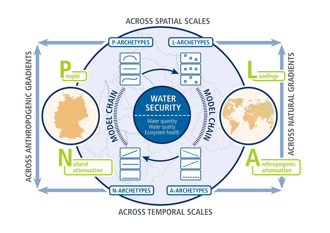 Graphical illustration of the PLAN-B framework of TRACER