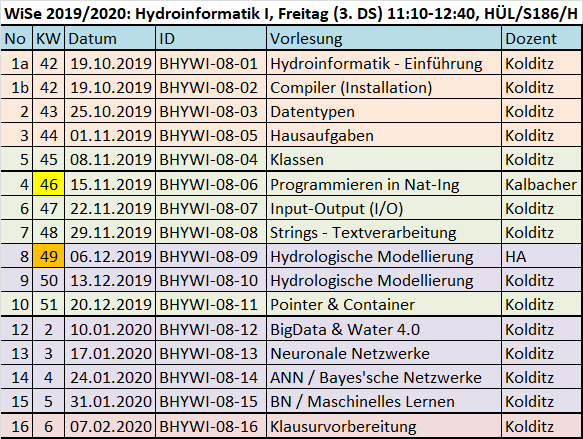 Fahrplan f&uuml;r das Semester