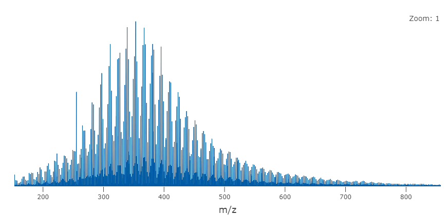 Mass spectrum of Suwannee River Fulvic Acid