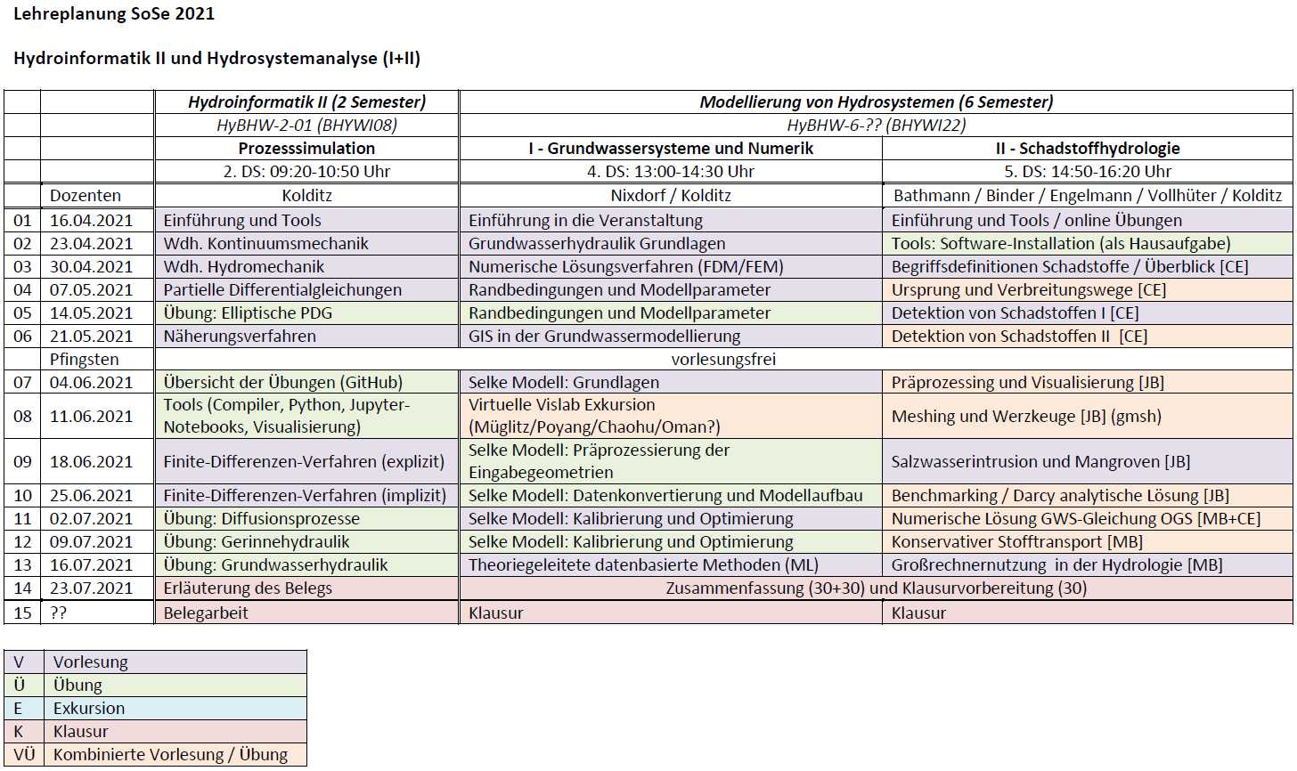 &Uuml;bersicht Lehre