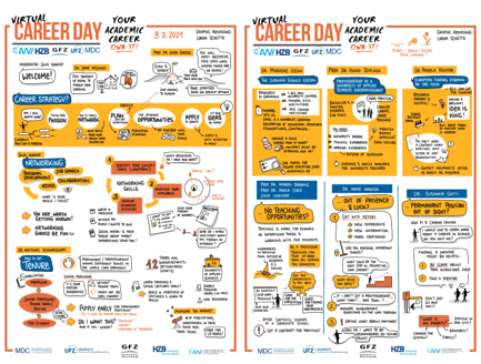 Vorschaubild: Graphic Recording von Lorna Sch&uuml;tte