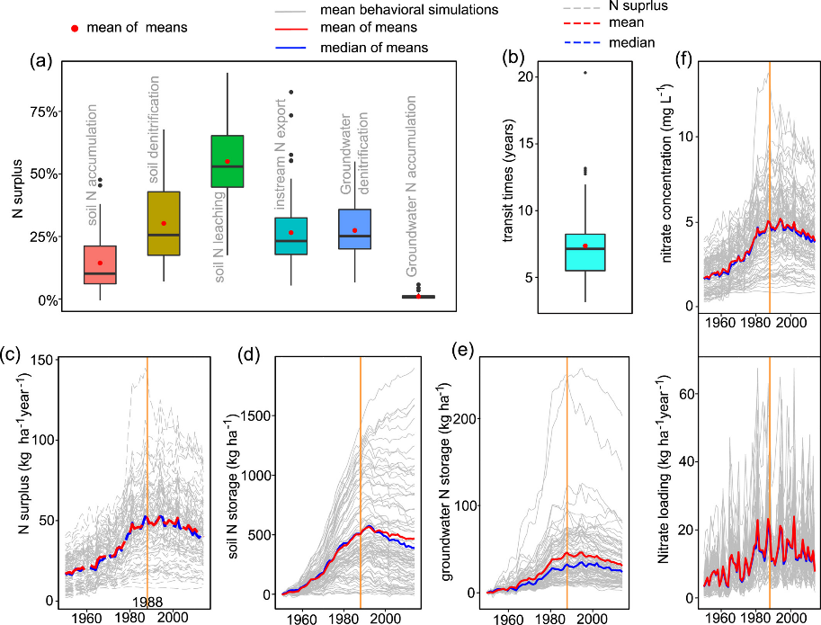 Mixing of water in the riparian zones can happen far away from the vicinity of the streambed