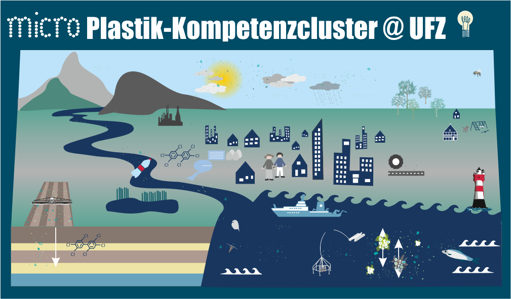 Mikroplastik-Kompetenzcluster (Bild: Annika Jahnke)