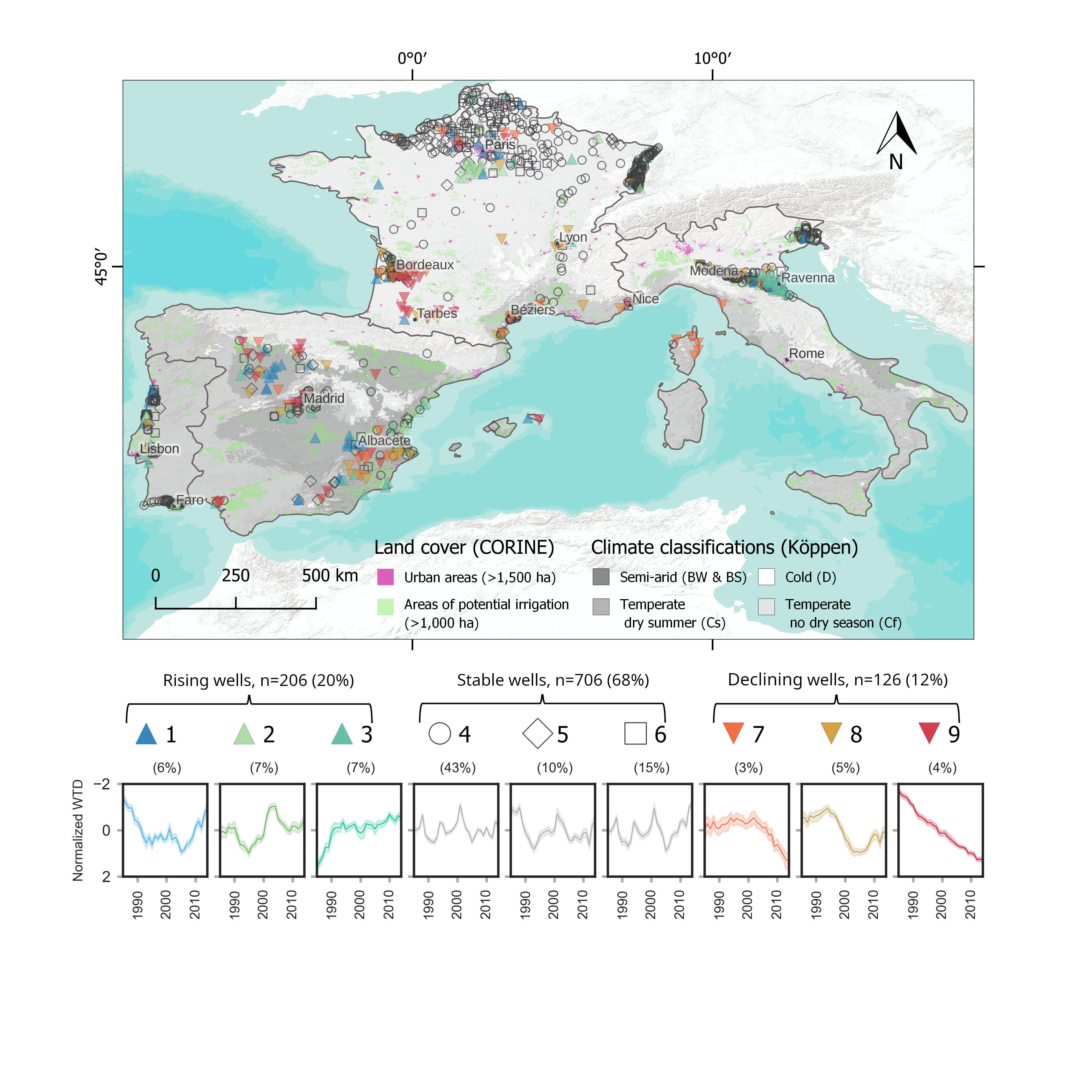 Multi-decadal groundwater