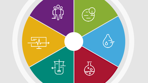 Grafik: UFZ Research Units