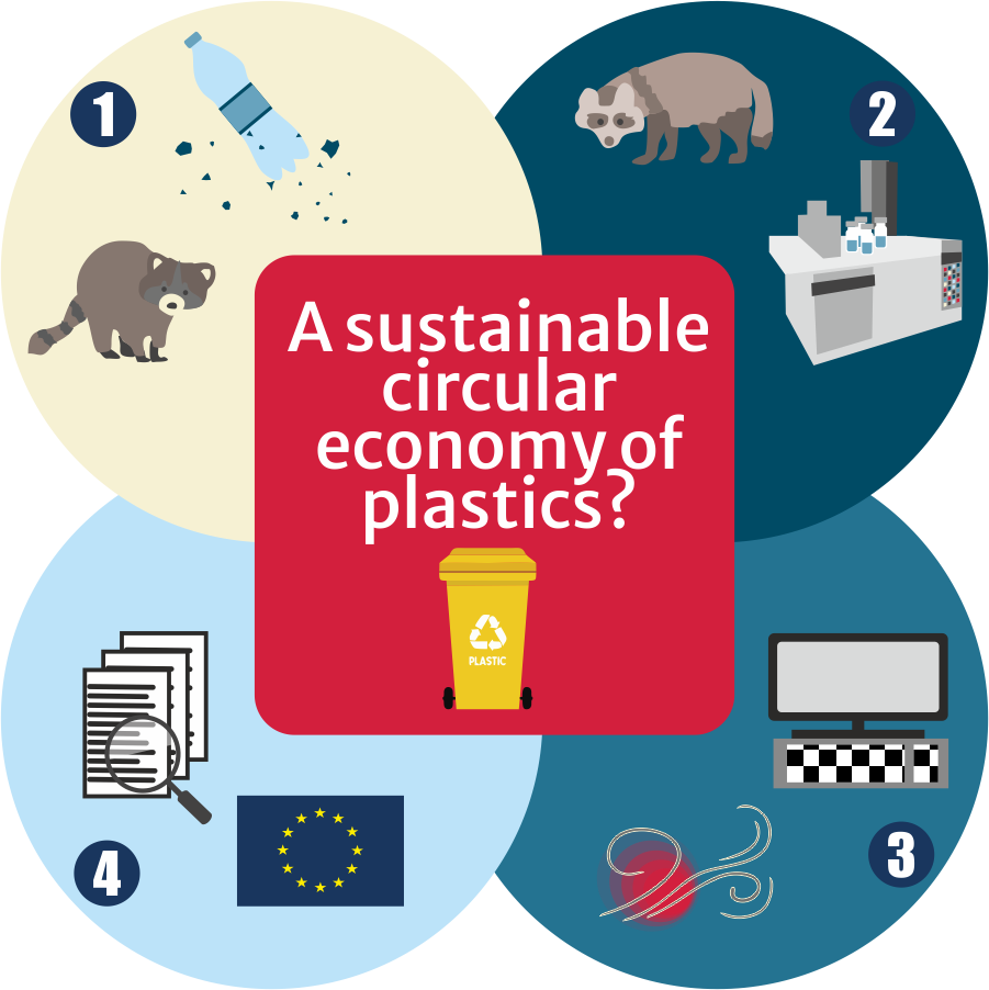 PhD cohort NanoINHALE UFZ picture / Annika Jahnke, UFZ