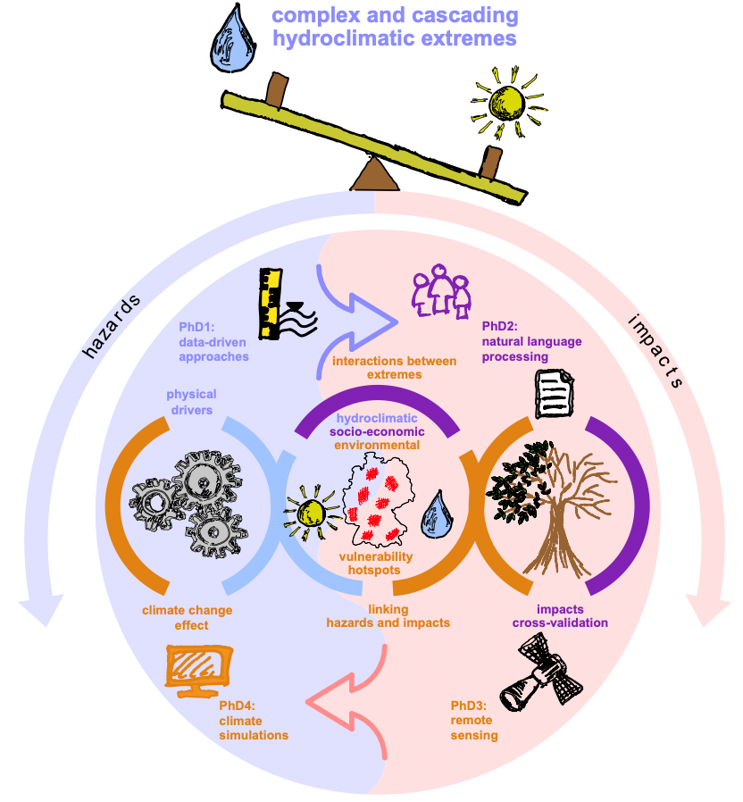 SEESAW picture, Larisa Tarasova, UFZ
