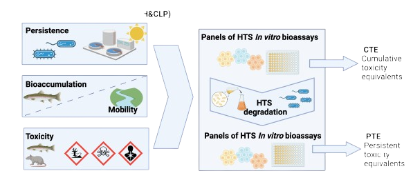 animal free hazard, Beate Escher
