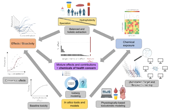 Effect based concept