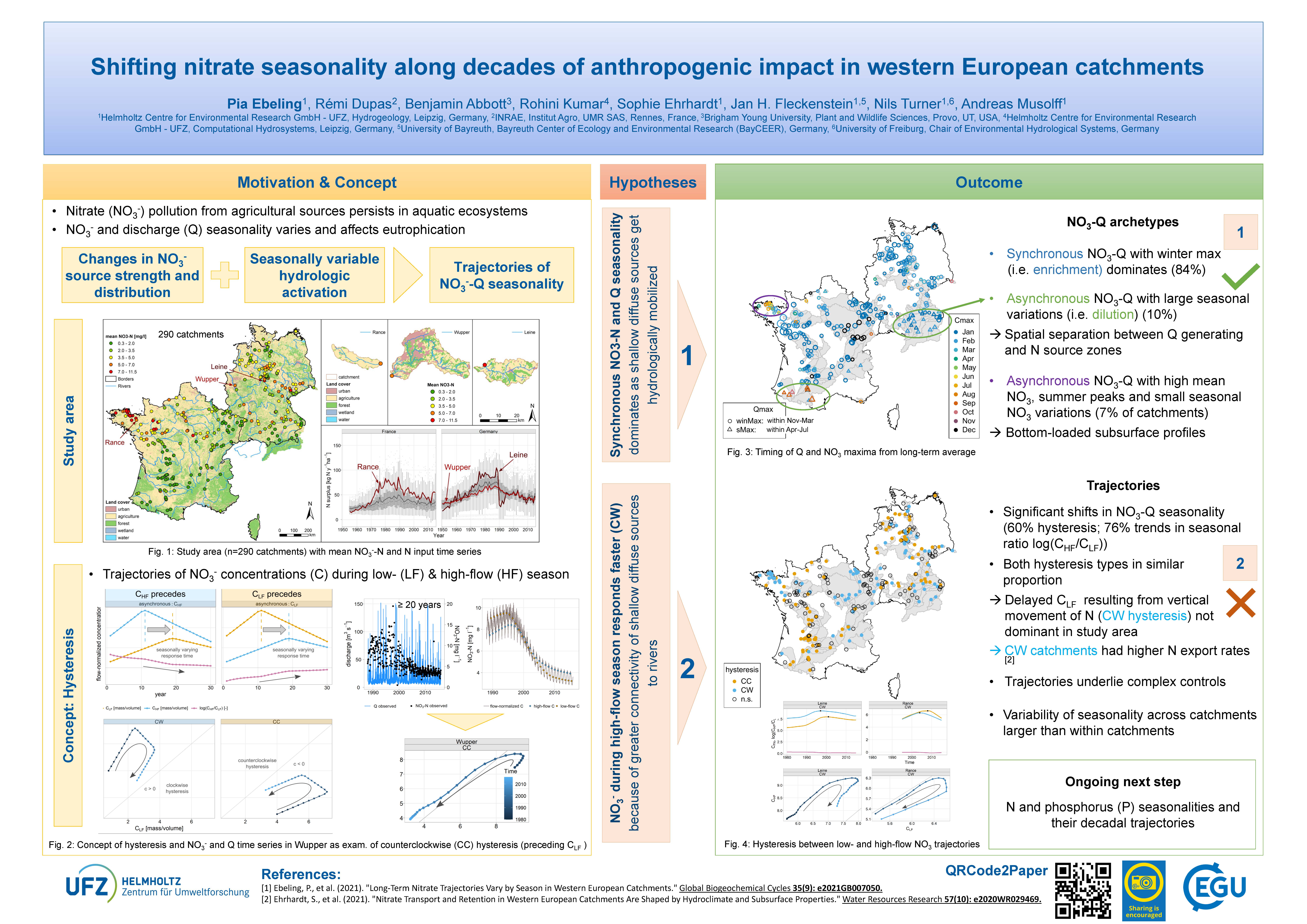 EGU 2024 Pia Ebeling et al.