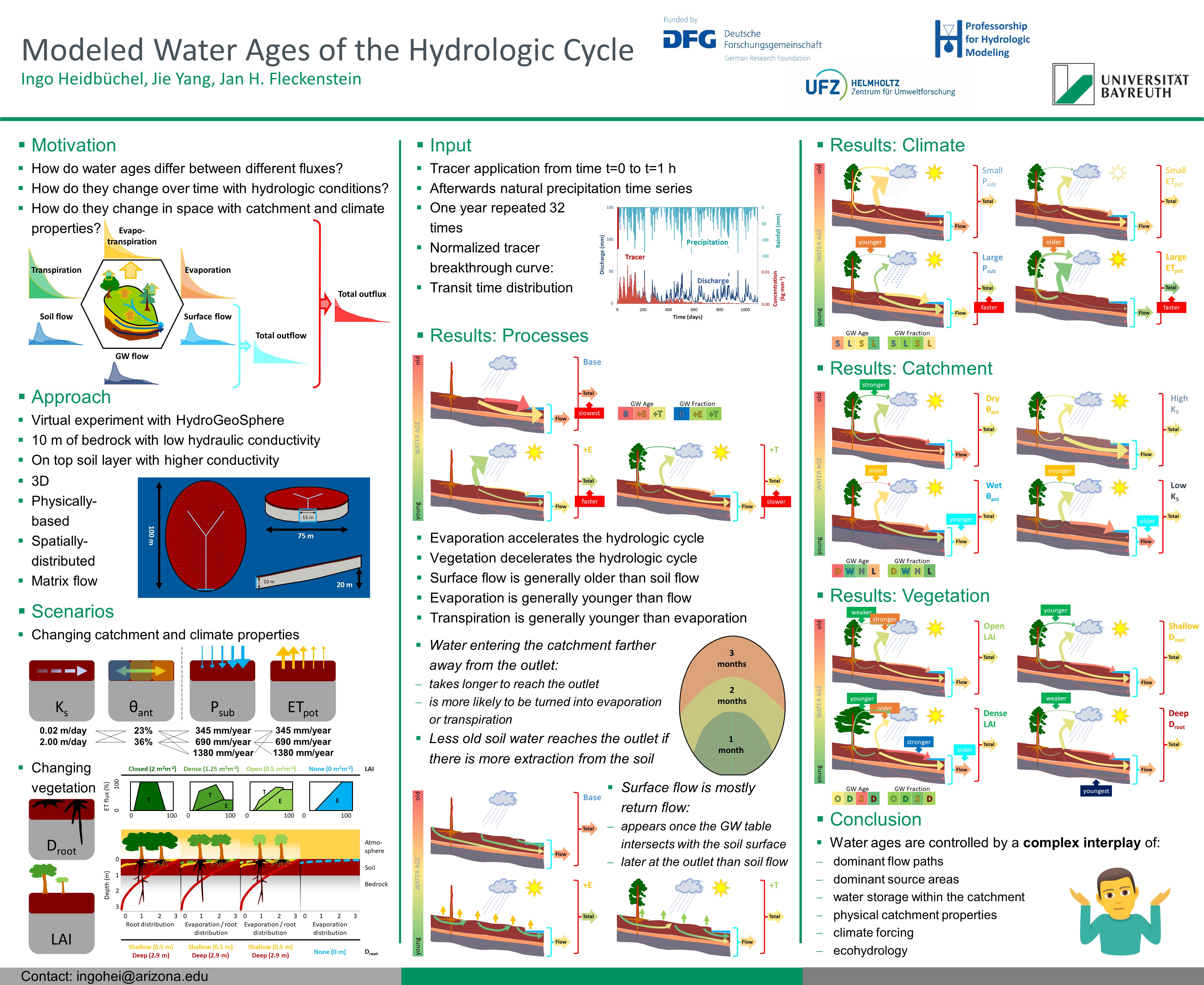 GRC Poster Heidbuechel