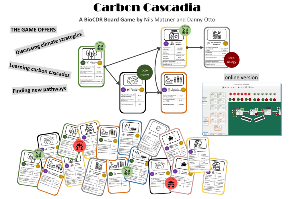 Illustration des Spiels