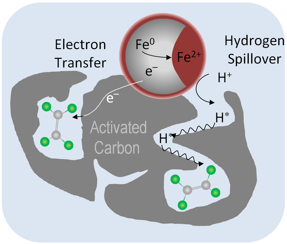 Sandsteinerw&auml;rmung