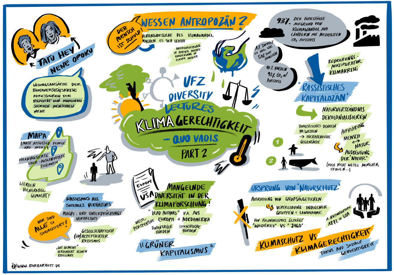 Graphic recording of the Diversity Lecture