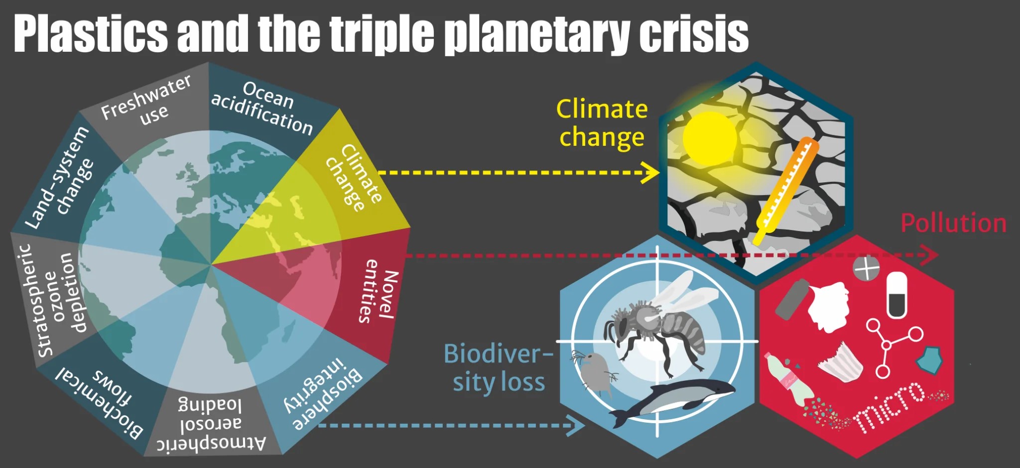 Blogpost "transforming economies"