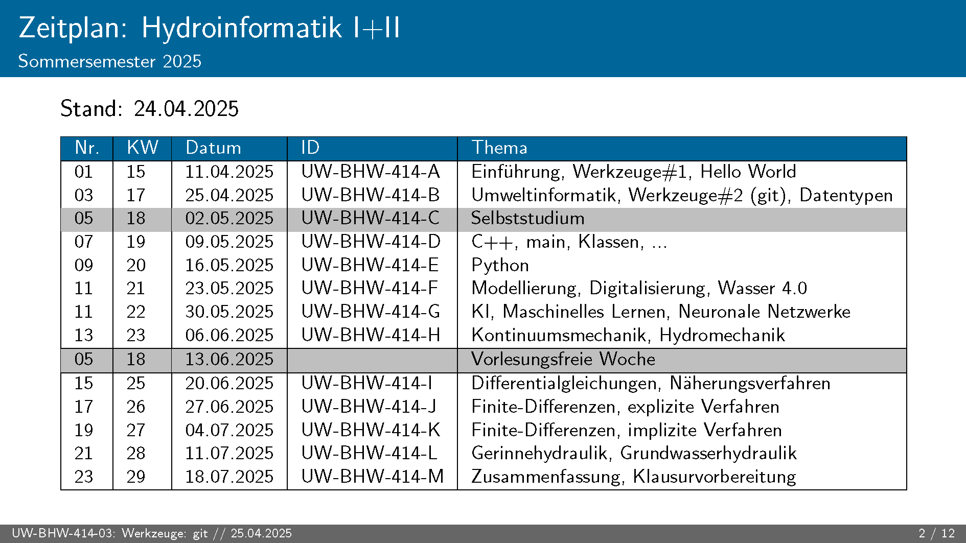 Planung Hydroinformatik 2025