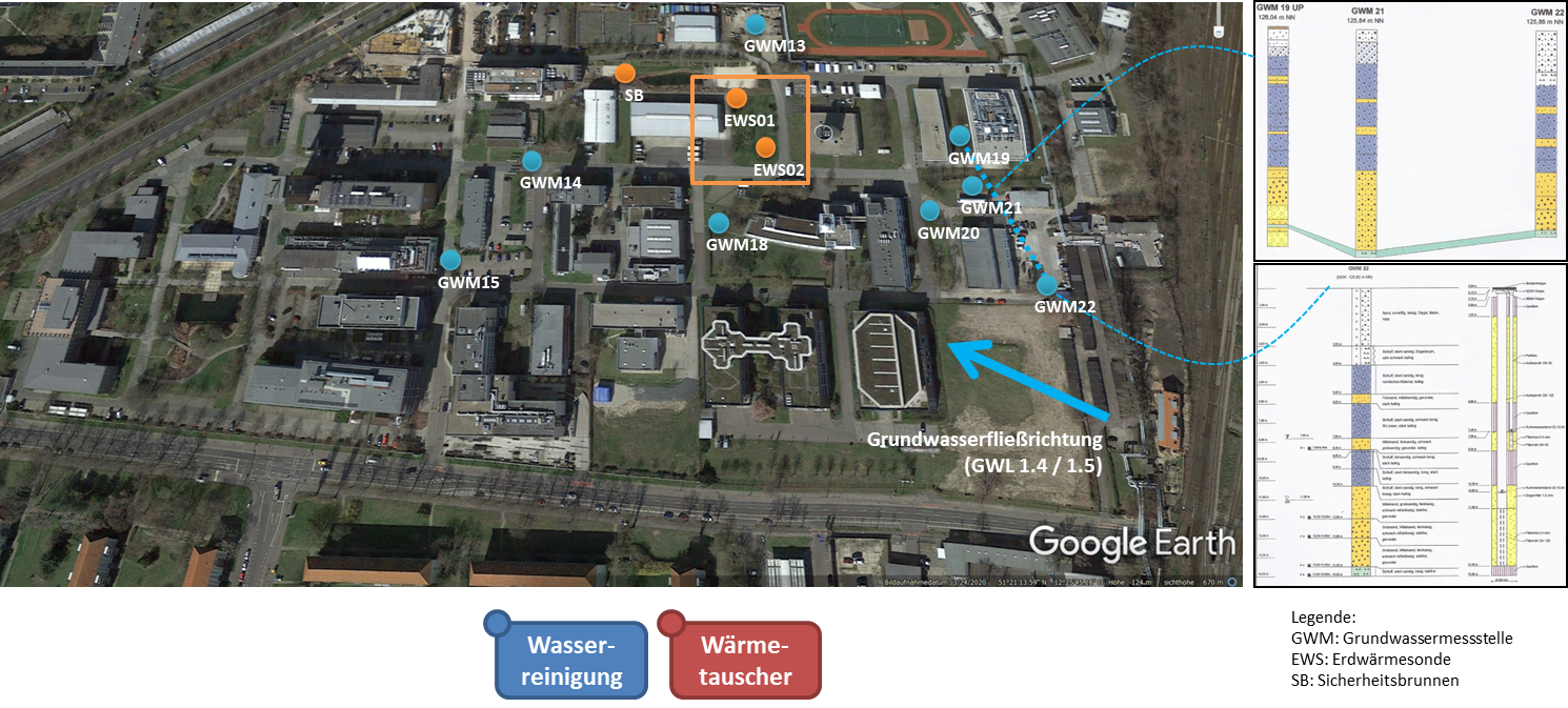 KONATES location, UFZ, Leipzig