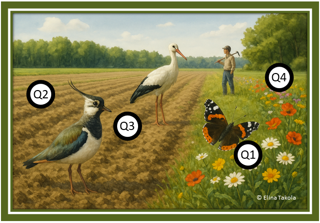 A visualization of the main tenets and components of our research; animals, their environment and data analyses (generated with DeepAI).