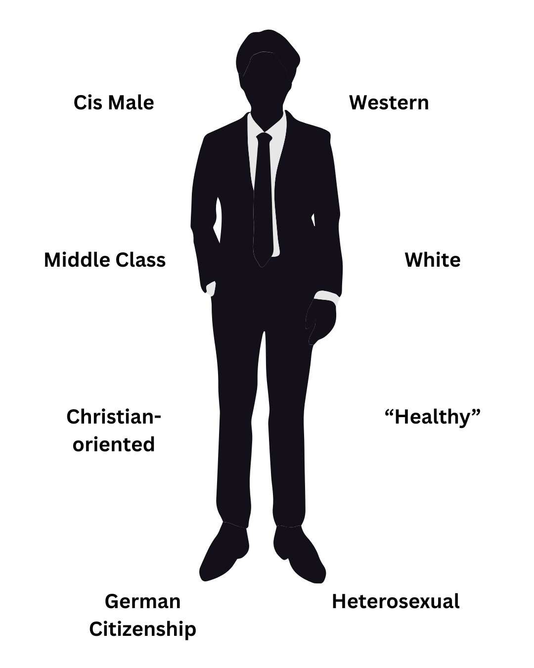 &ldquo;Male norm&rdquo; in visual language