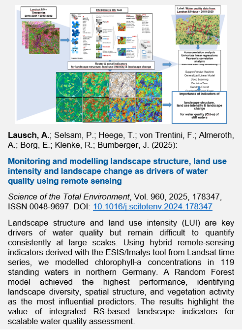 Figure by Angela Lausch