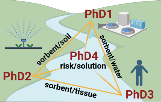 Ariette Schierz, UFZ