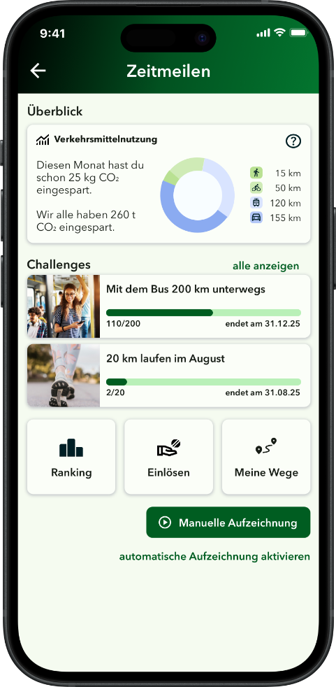 Overview/ own mobility behavior