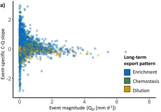 Long-term assessment of point source contributions to nitrate pollution in the Central European Rhine and Elbe river basins