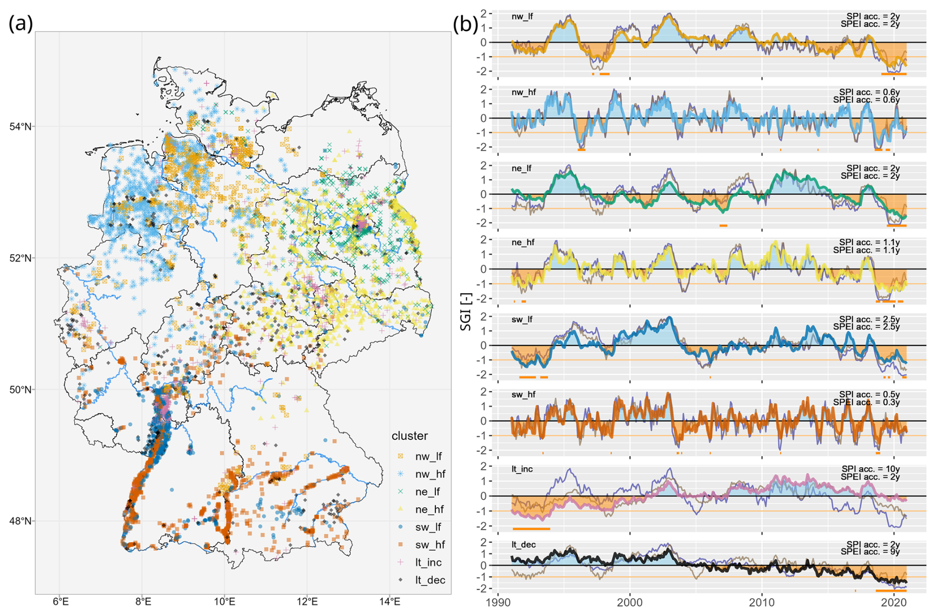 Compared to the long-term average behavior, the 2018-2019 drought led to higher nitrate exports from the Selke catchment