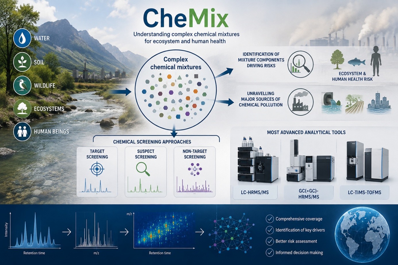 Research Chemical Mixtures